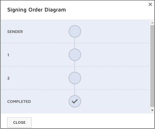 Screen grab of signing order diagram